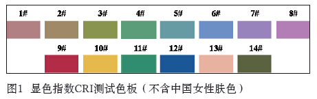 關(guān)于LED光源的顯色性及評(píng)估方法