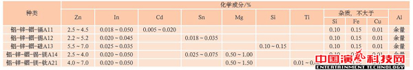 防腐蝕技術(shù)有哪些舞臺(tái)機(jī)械的方面效果圖