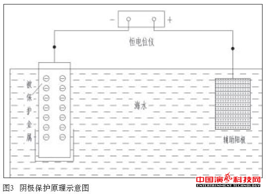 防腐蝕技術(shù)有哪些舞臺(tái)機(jī)械的方面效果圖