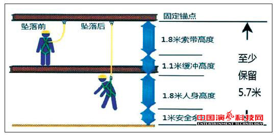 場(chǎng)館舞臺(tái)燈光馬道吊掛施工的4大安全保護(hù)措施效果圖