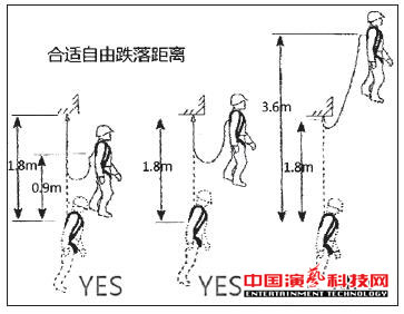 場(chǎng)館舞臺(tái)燈光馬道吊掛施工的4大安全保護(hù)措施效果圖