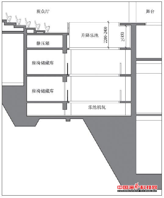 深度設(shè)計(jì)需要注意什么劇場(chǎng)樂(lè)池