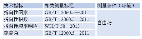 檢測專業(yè)揚聲器性能的方法效果圖