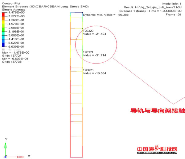 新型舞臺燈光結(jié)構(gòu)柔性連接結(jié)構(gòu)的動力學(xué)分析效果圖