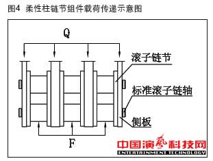 機(jī)械升降中的應(yīng)用在柔性傳動(dòng)柱裝置作用效果圖