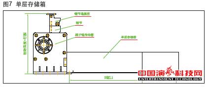 機(jī)械升降中的應(yīng)用在柔性傳動(dòng)柱裝置作用效果圖