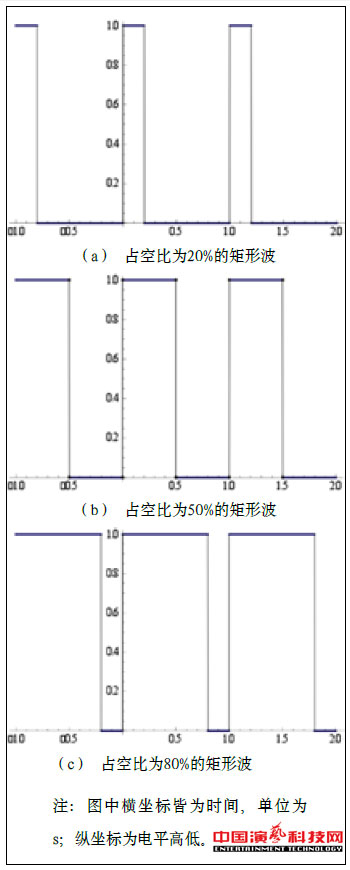 音樂與舞臺燈光互聯(lián)系統(tǒng)的原理及設(shè)計(jì)效果圖