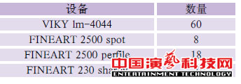 舞臺燈光設計電視節(jié)目《全能星戰(zhàn)》舞美燈光設計效果圖