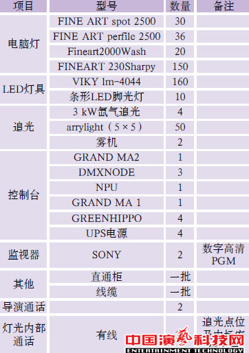 舞臺燈光設計電視節(jié)目《全能星戰(zhàn)》舞美燈光設計效果圖