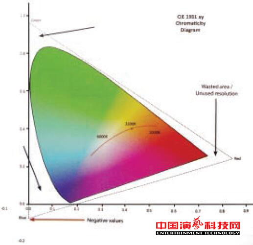 關(guān)于燈光顏色傳輸?shù)腜LASA推薦系統(tǒng)標(biāo)準(zhǔn)效果圖