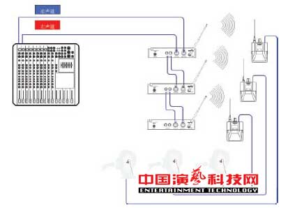 構(gòu)建應(yīng)對復(fù)雜舞臺應(yīng)用環(huán)境的個人監(jiān)聽系統(tǒng)前提效果圖