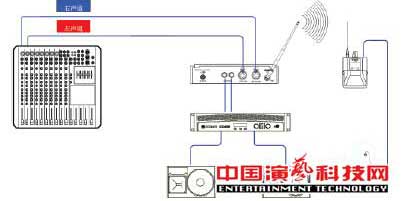 構(gòu)建應(yīng)對復(fù)雜舞臺應(yīng)用環(huán)境的個人監(jiān)聽系統(tǒng)前提效果圖