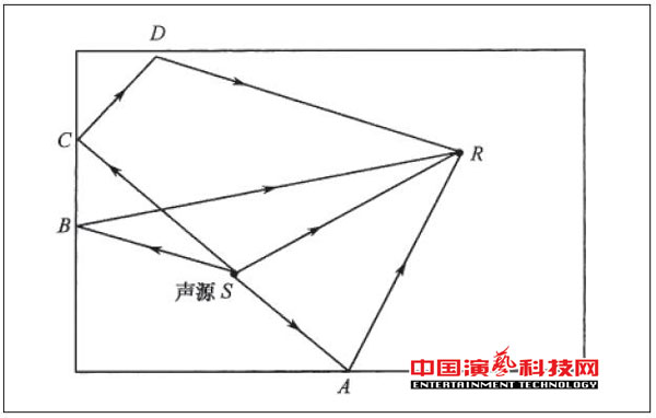 室內(nèi)幾何聲學設(shè)計方案