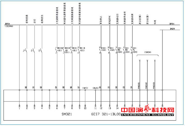 旋轉(zhuǎn)舞臺如何運動控制系統(tǒng)基本要素效果圖