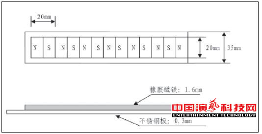 旋轉(zhuǎn)舞臺如何運動控制系統(tǒng)基本要素效果圖