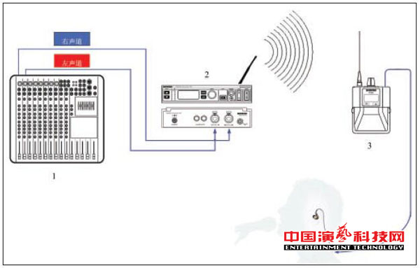 構(gòu)建不同需求的個(gè)人監(jiān)聽(tīng)系統(tǒng)需要知那方面