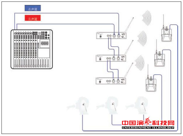 構(gòu)建不同需求的個人監(jiān)聽系統(tǒng)需要知那方面效果圖