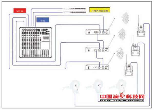 構(gòu)建不同需求的個人監(jiān)聽系統(tǒng)需要知那方面效果圖