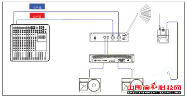 構(gòu)建不同需求的個人監(jiān)聽系統(tǒng)需要知那方面效果圖