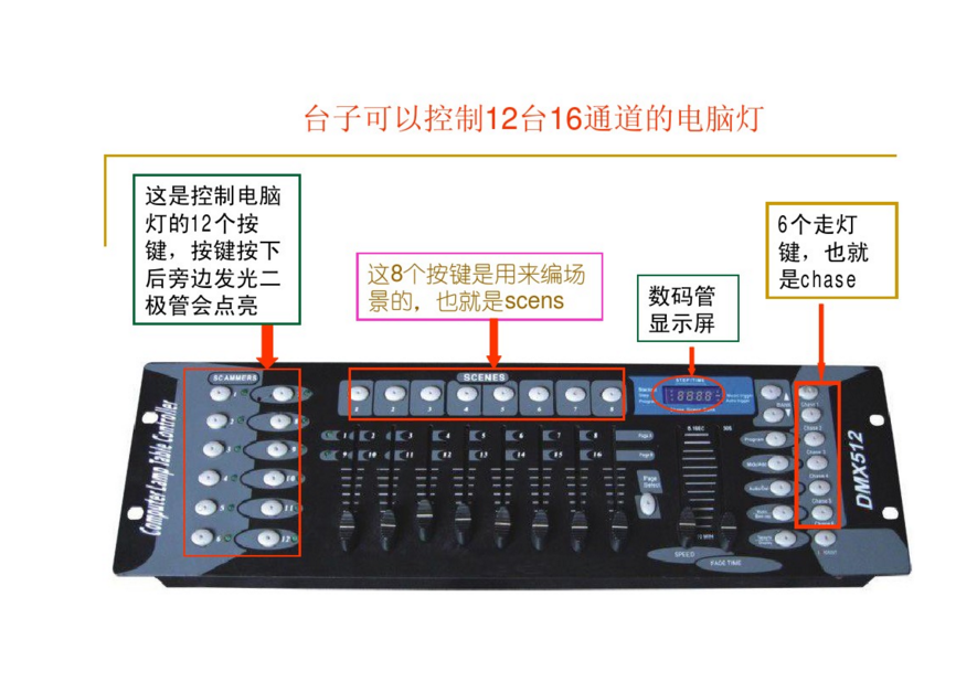 新手如何控制192控臺？效果圖