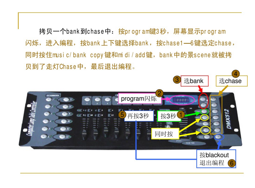 新手如何控制192控臺？效果圖