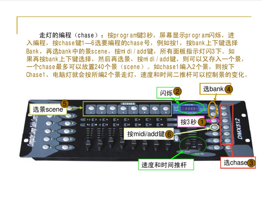 新手如何控制192控臺？效果圖