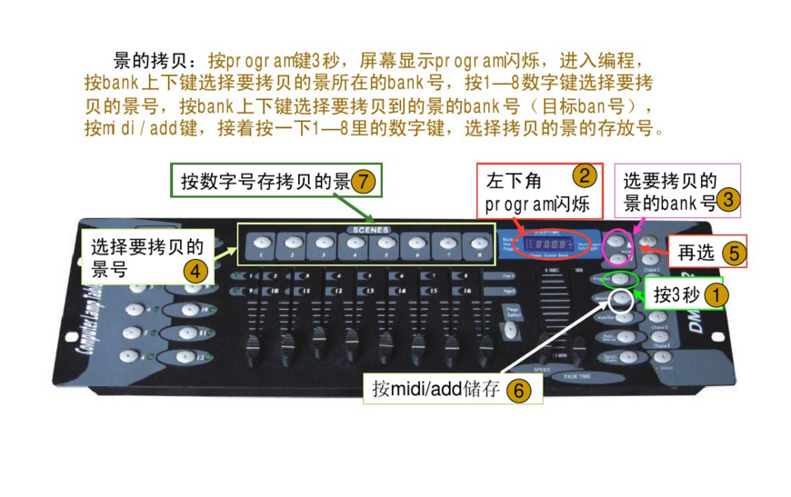 新手如何控制192控臺？效果圖