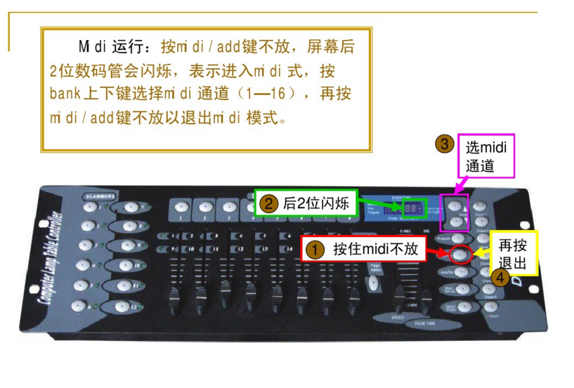 新手如何控制192控臺？效果圖