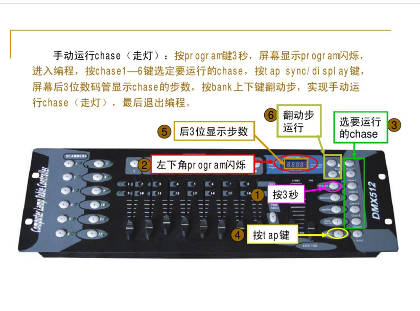 新手如何控制192控臺？效果圖