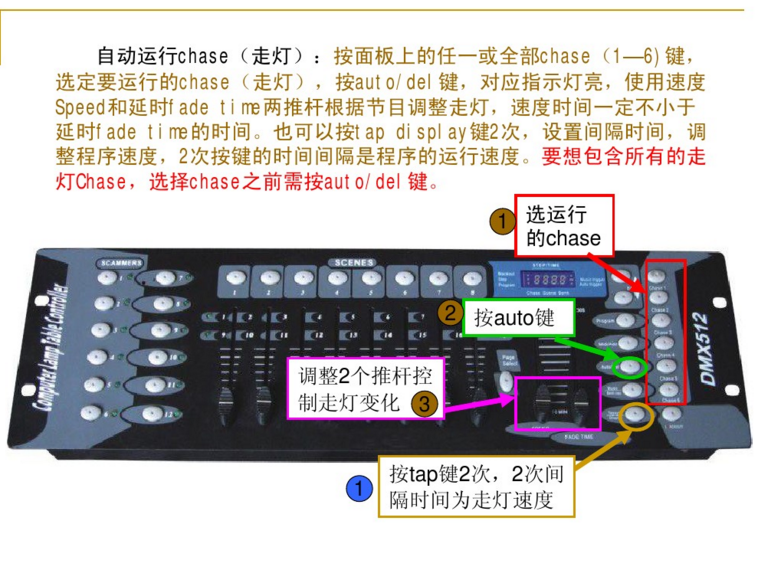 新手如何控制192控臺？效果圖