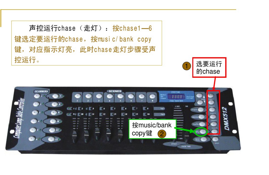 新手如何控制192控臺？效果圖