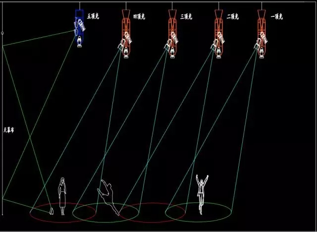 舞臺(tái)燈光精準(zhǔn)定位設(shè)計(jì)與分析效果圖